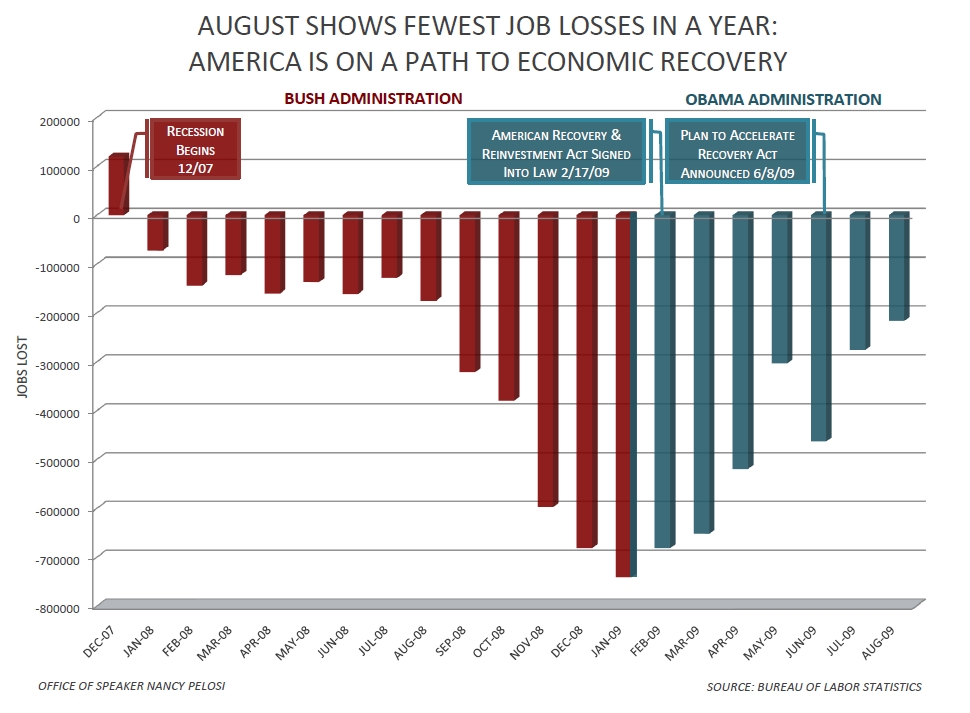 Small Businesses Face Mixed Signals as Equity Markets Rally and Commodities Slip